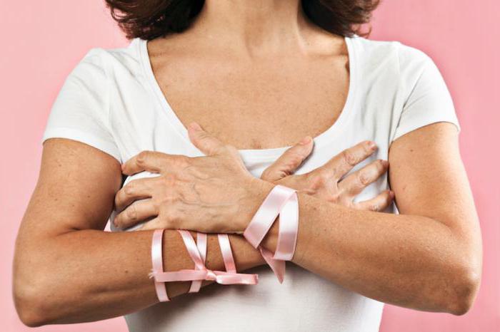 Гей сексінің сипаттамасы