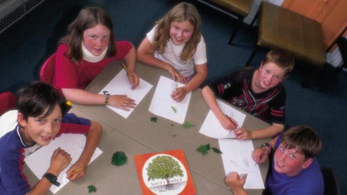 Aktiviti Kurikulum Dalam Biologi Pembangunan Aktiviti Aktiviti Ko Kurikulum Dalam Biologi