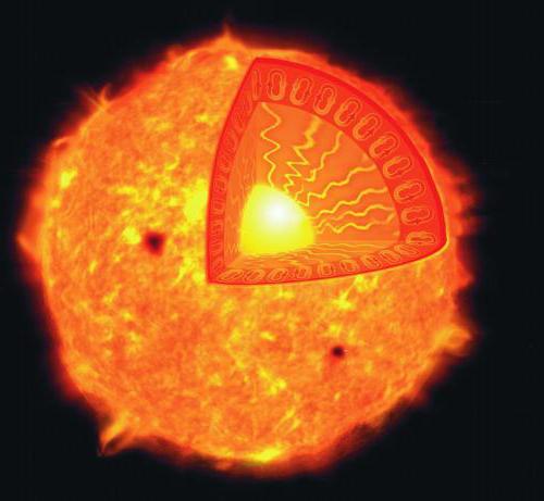 النجم الشمس الشمسي هي الوحيد بالنظام ملخص علوم