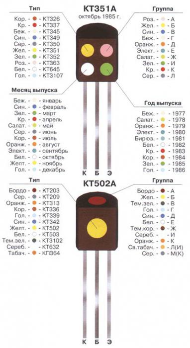 Zymėjimo Tranzistoriai Kas Tai Yra Tipai Parametrai Ir Charakteristikos Tranzistorių Zenklinimas