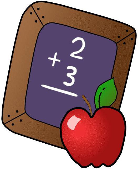 Aktiviti Terakhir Dalam Kumpulan Pertengahan Dalam Matematik Dan Lukisan Pelan Sinopsis